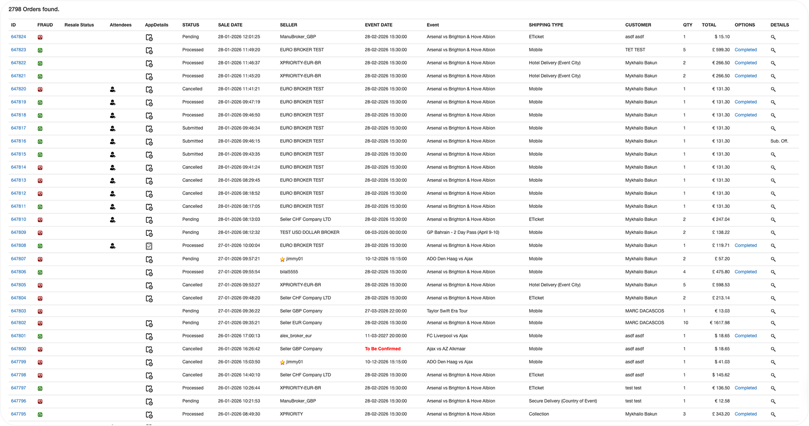 Old Orders by Events