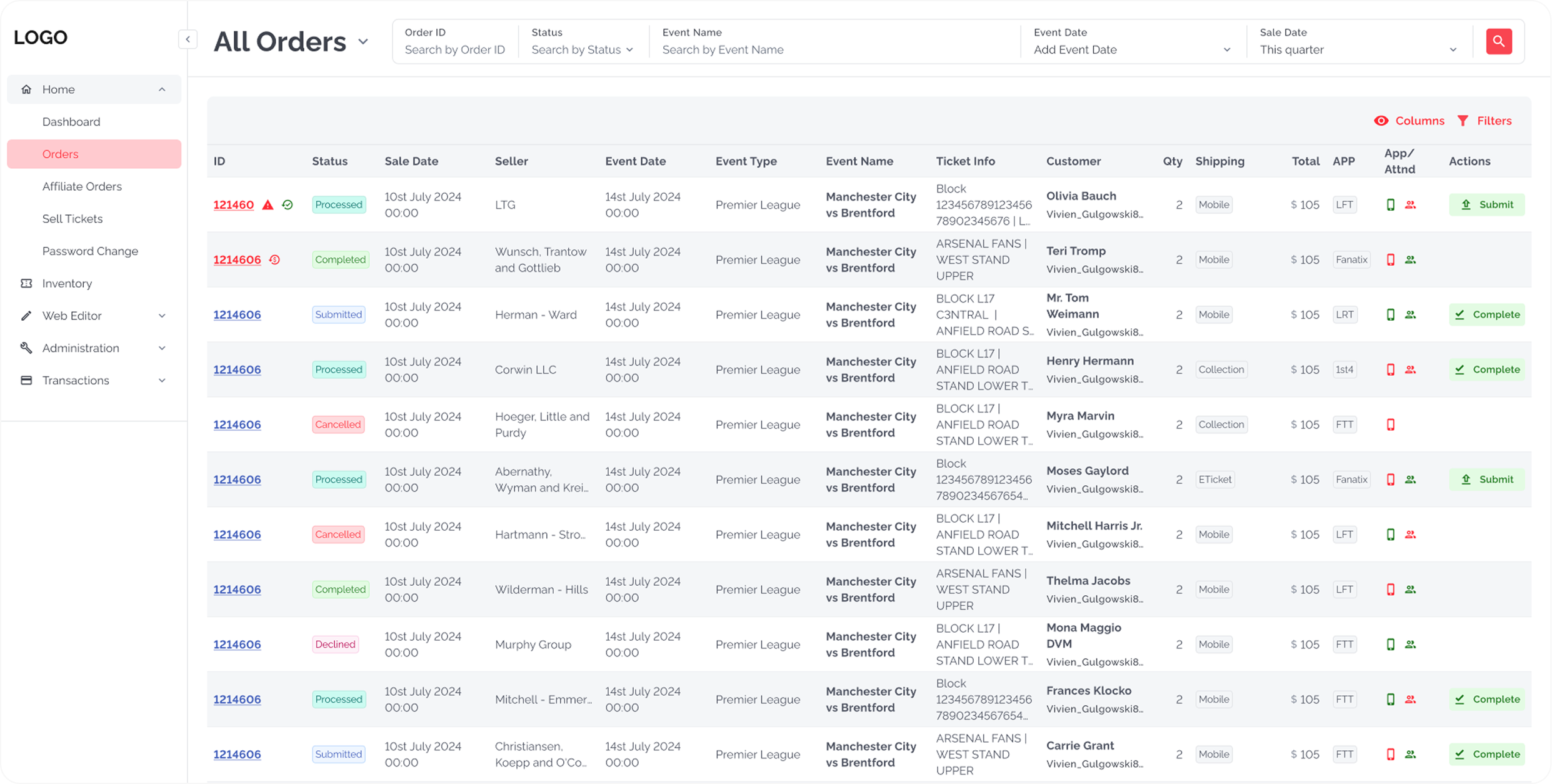 Redesigned All Orders